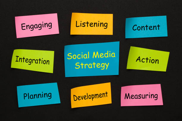 How to Build a Social Media Strategy That Actually Works